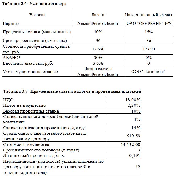 Дипломная работа по теме Оценка финансового состояния кредитной организации (на примере ОАО 'Сбербанк' России)